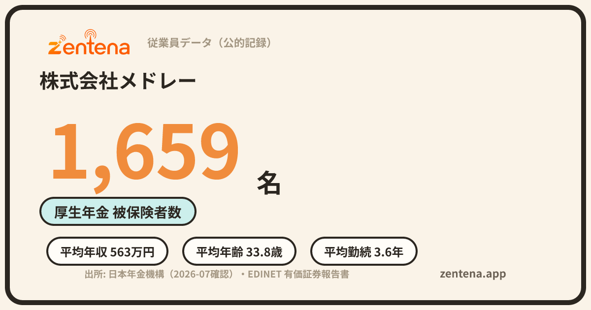 株式会社メドレーの従業員データカード