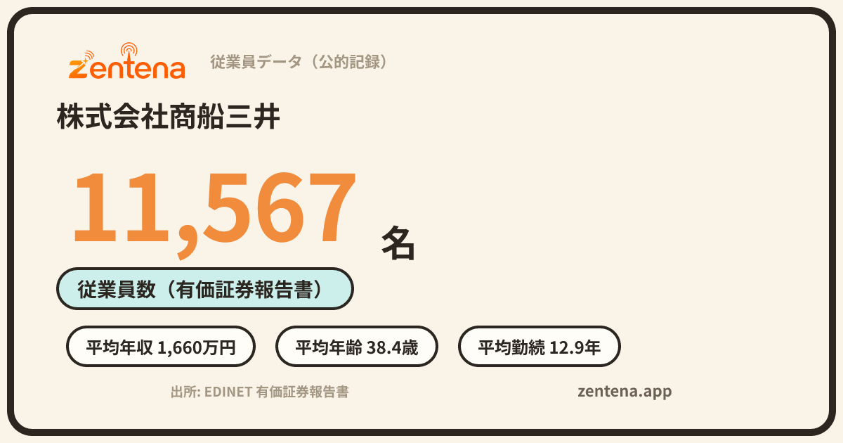 株式会社商船三井の従業員データカード