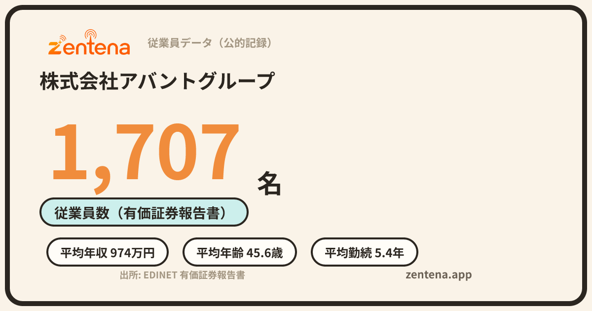 株式会社アバントグループの従業員データカード