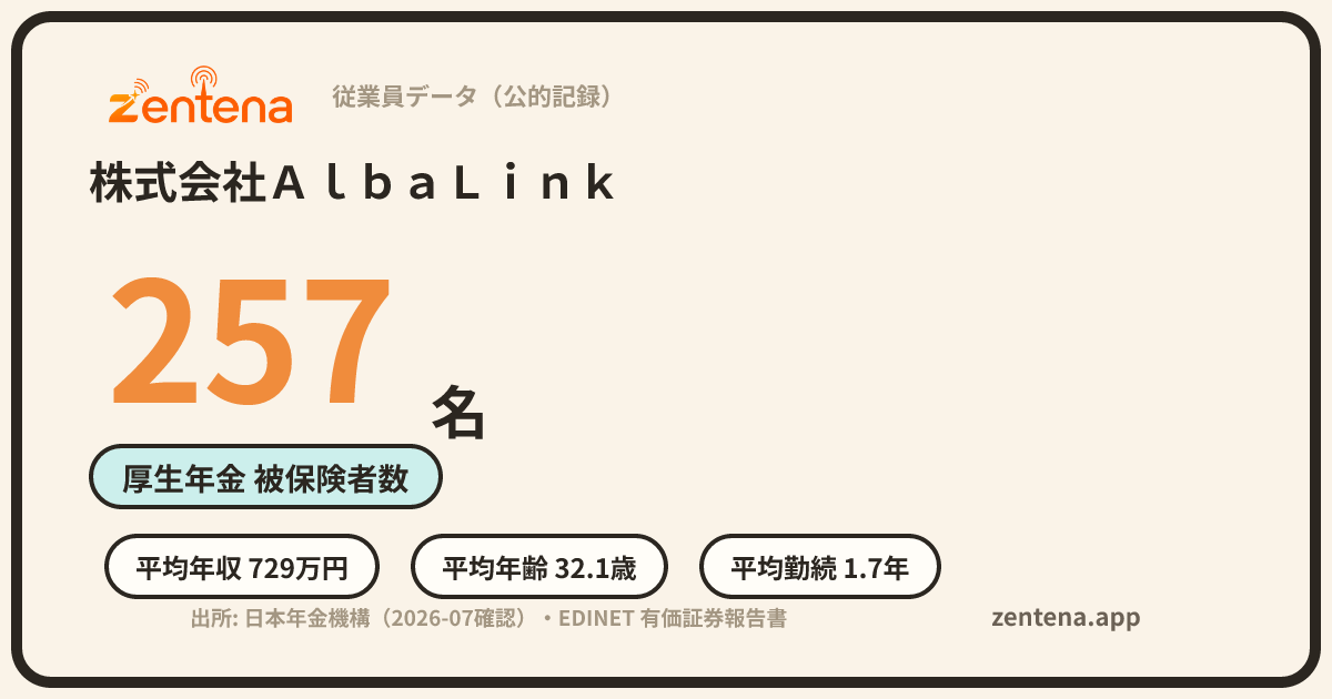 株式会社ＡｌｂａＬｉｎｋの従業員データカード