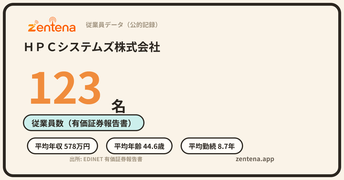 ＨＰＣシステムズ株式会社の従業員データカード
