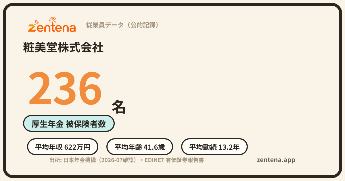 粧美堂株式会社の従業員データカード