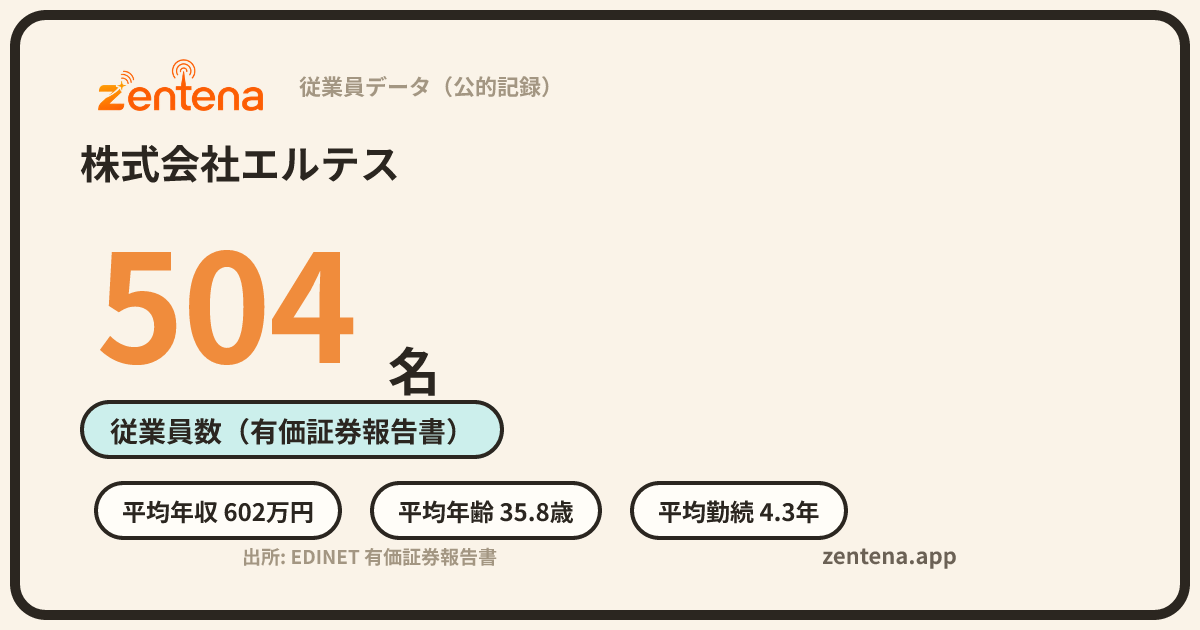 株式会社エルテスの従業員データカード