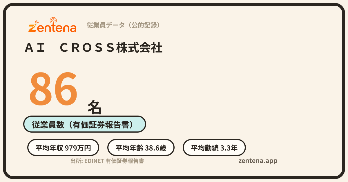 ＡＩ　ＣＲＯＳＳ株式会社の従業員データカード