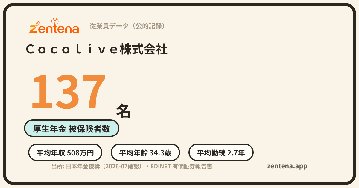 Ｃｏｃｏｌｉｖｅ株式会社の従業員データカード
