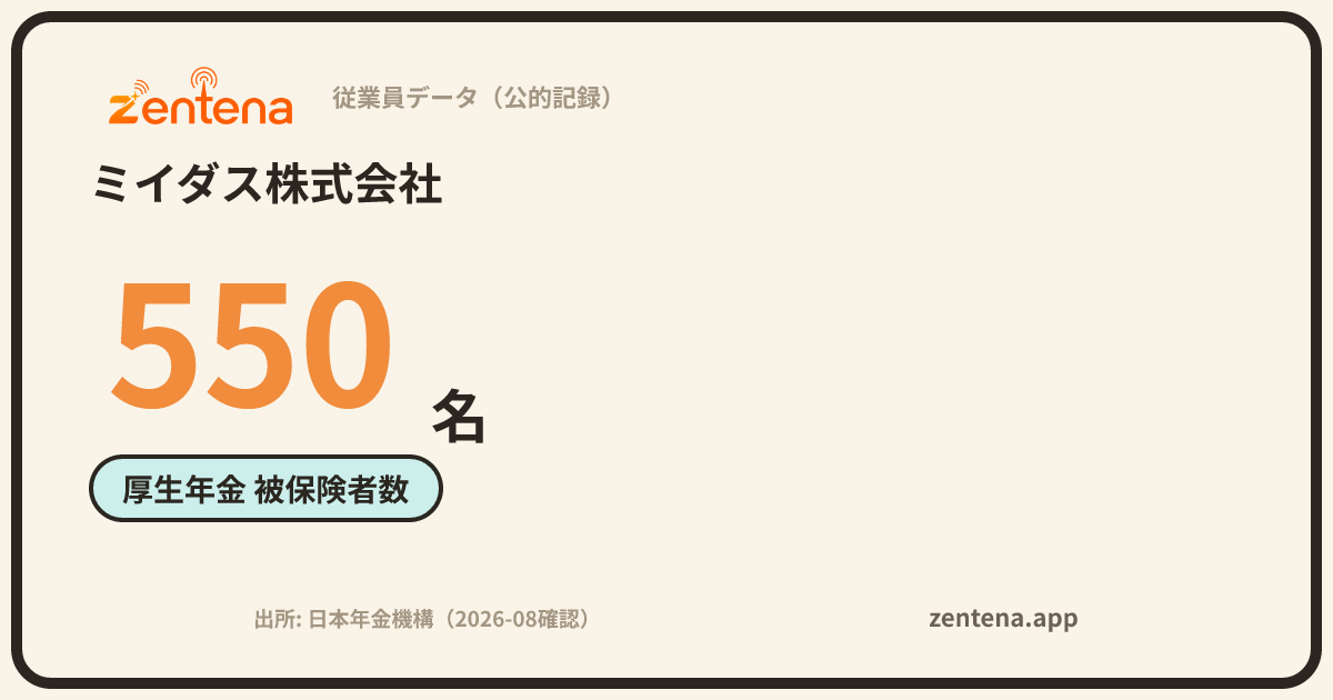 ミイダス株式会社の従業員データカード