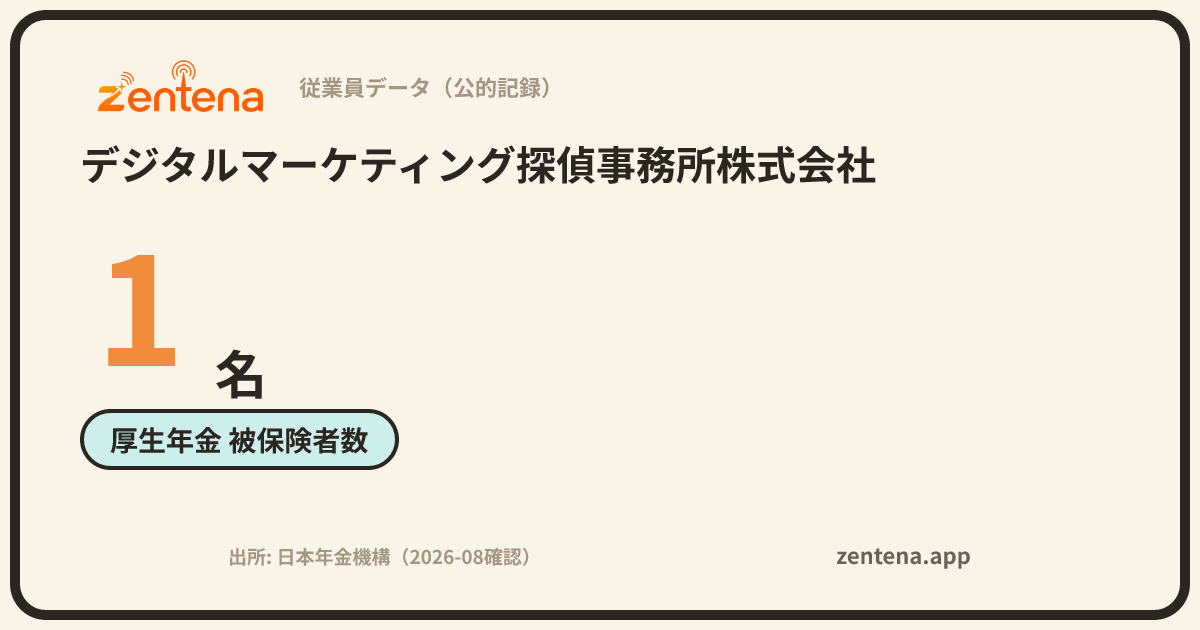 デジタルマーケティング探偵事務所株式会社の従業員データカード