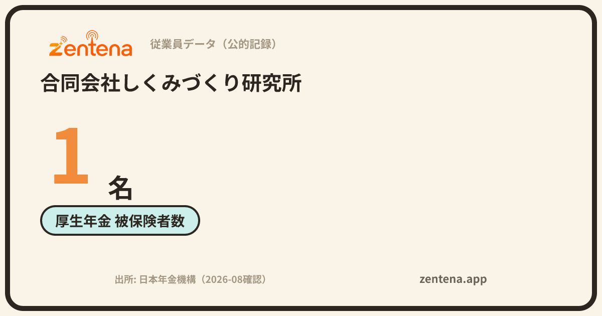 合同会社しくみづくり研究所の従業員データカード