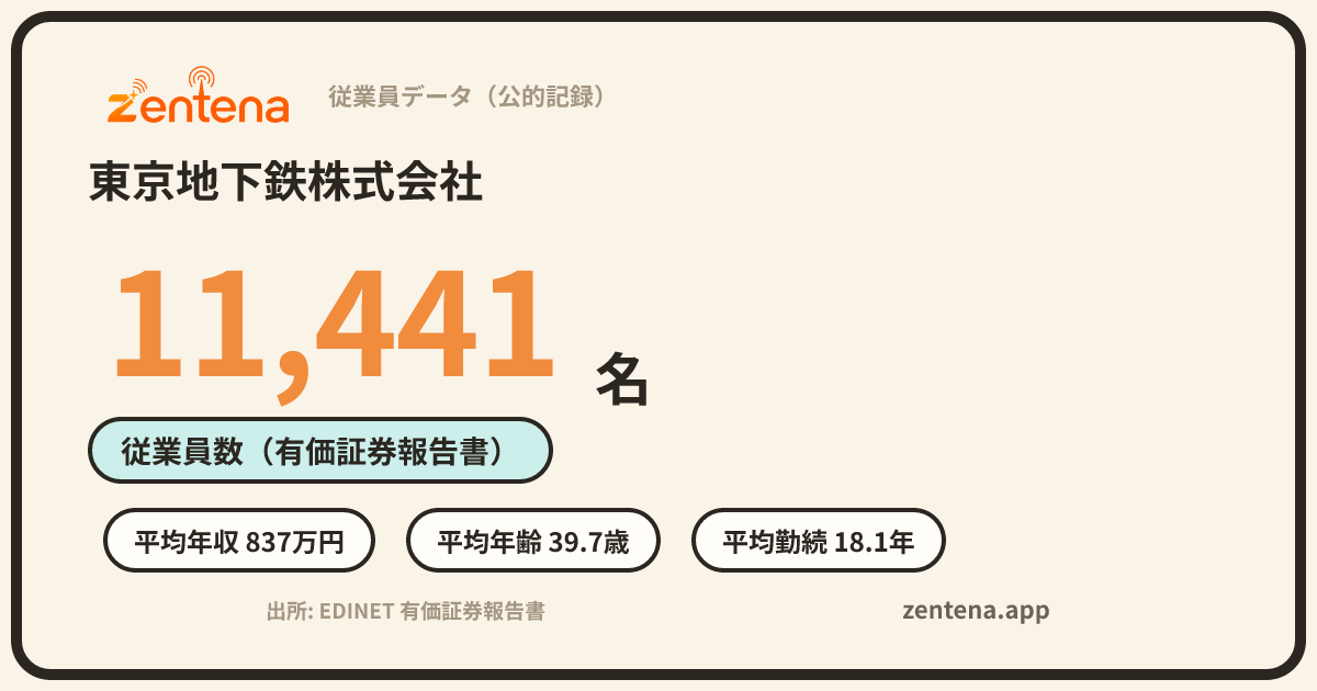 東京地下鉄株式会社の従業員データカード