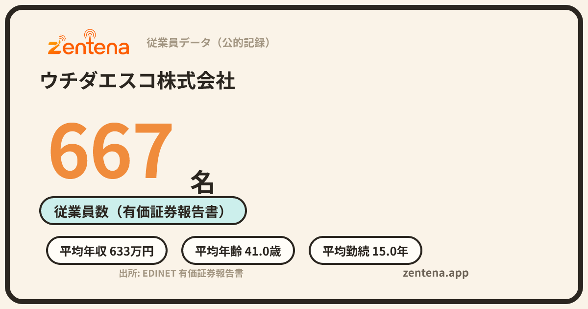 ウチダエスコ株式会社の従業員データカード