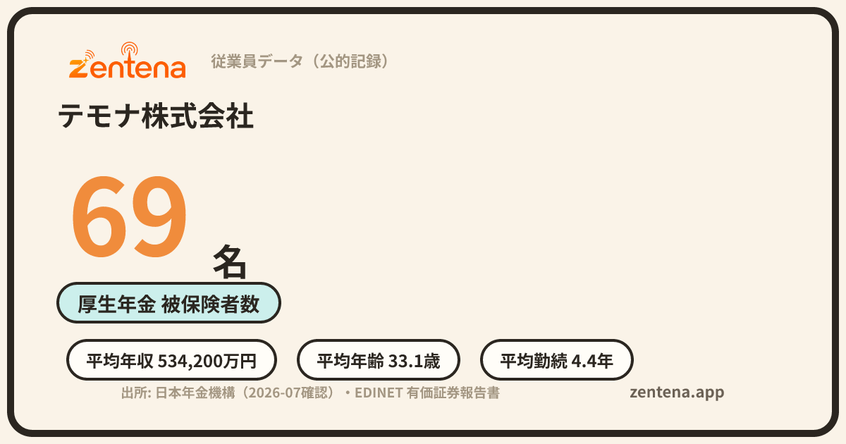 テモナ株式会社の従業員データカード