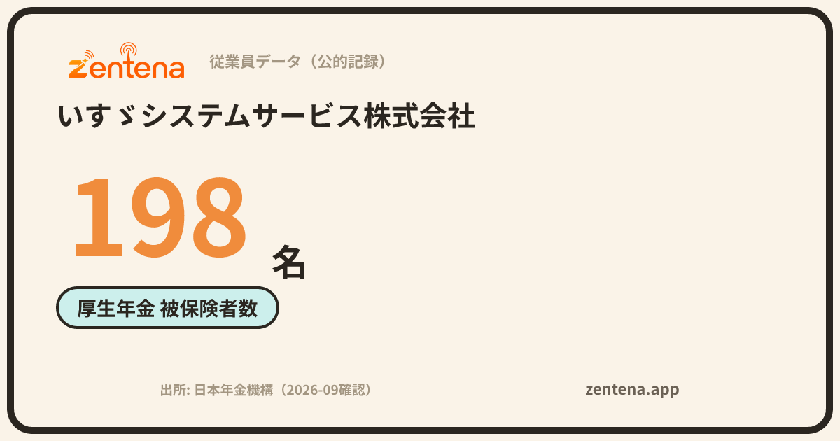 いすゞシステムサービス株式会社の従業員データカード