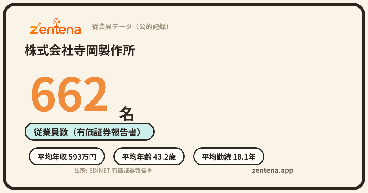 株式会社寺岡製作所の従業員データカード