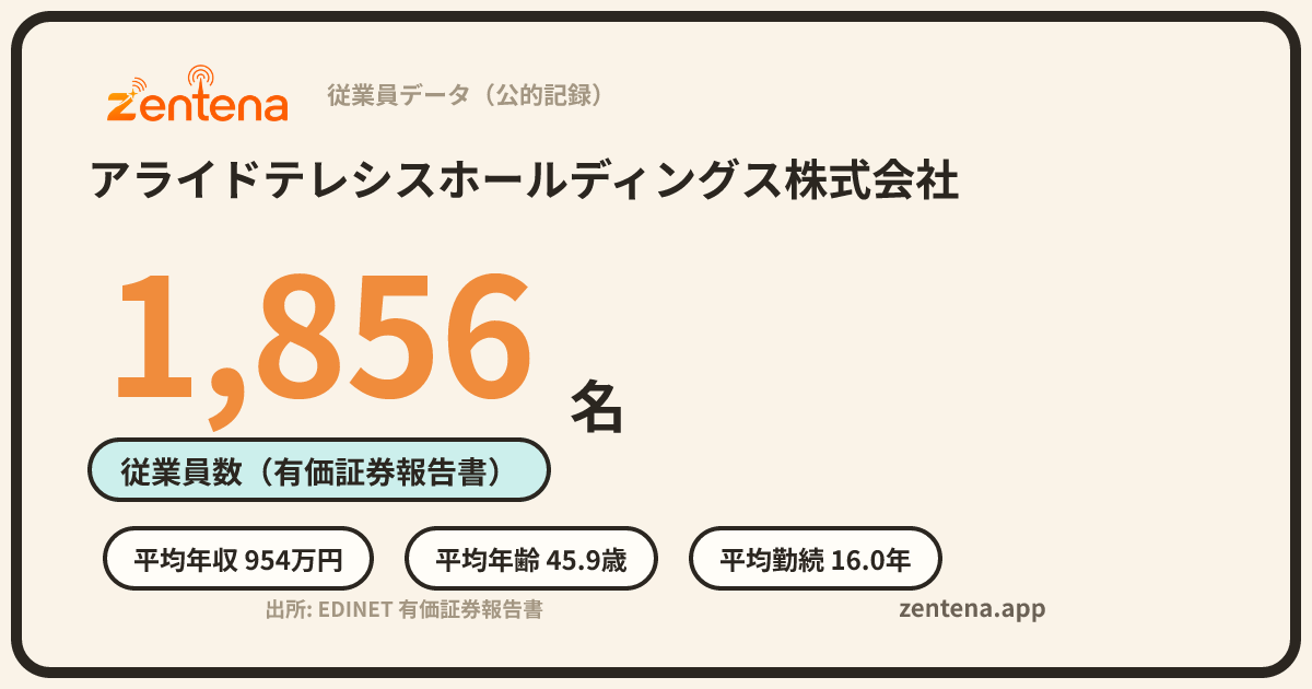 アライドテレシスホールディングス株式会社の従業員データカード