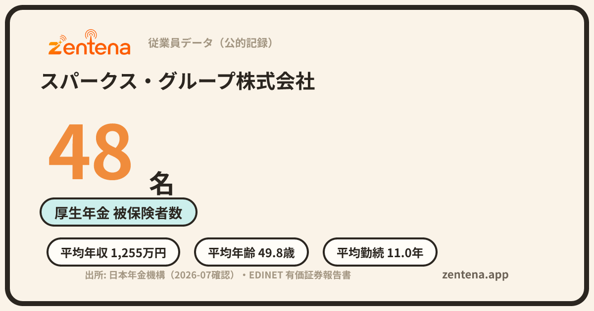 スパークス・グループ株式会社の従業員データカード