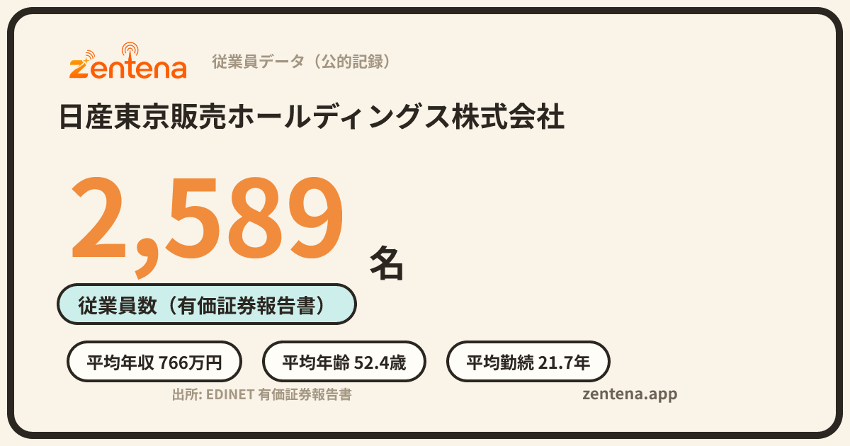 日産東京販売ホールディングス株式会社の従業員データカード