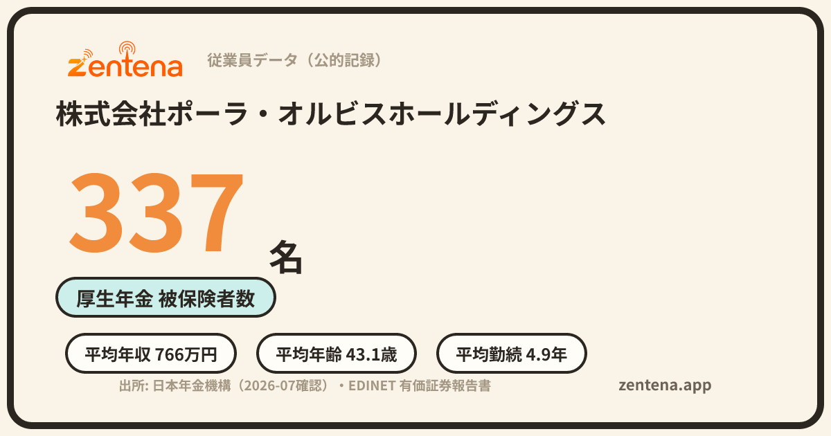 株式会社ポーラ・オルビスホールディングスの従業員データカード