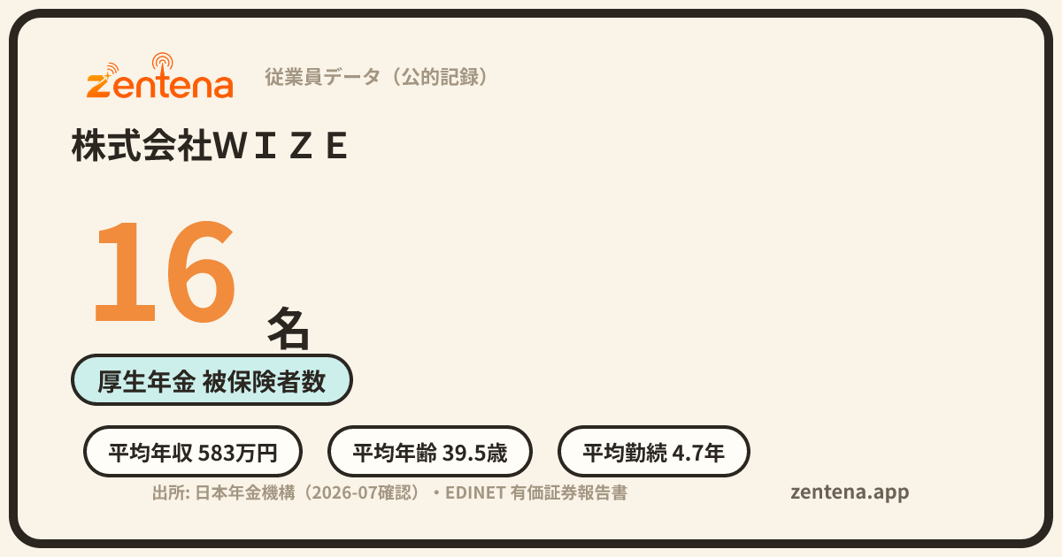 株式会社ＷＩＺＥの従業員データカード