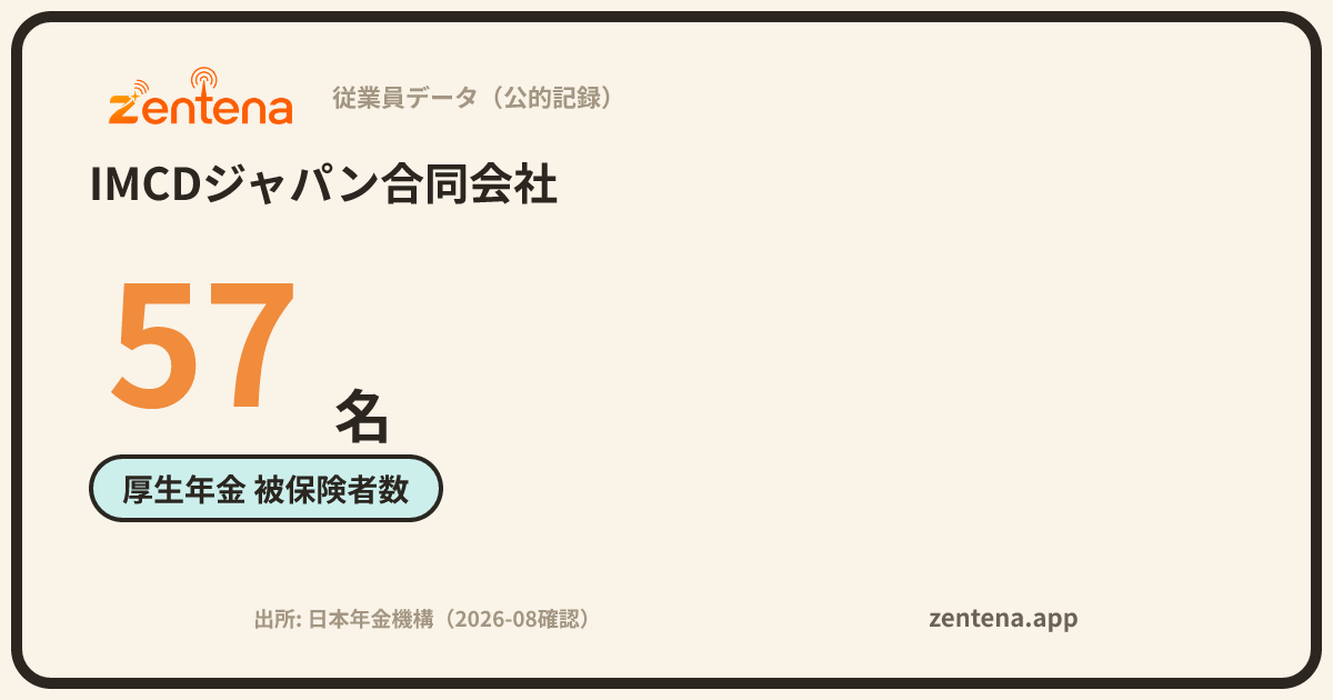 IMCDジャパン合同会社の従業員データカード