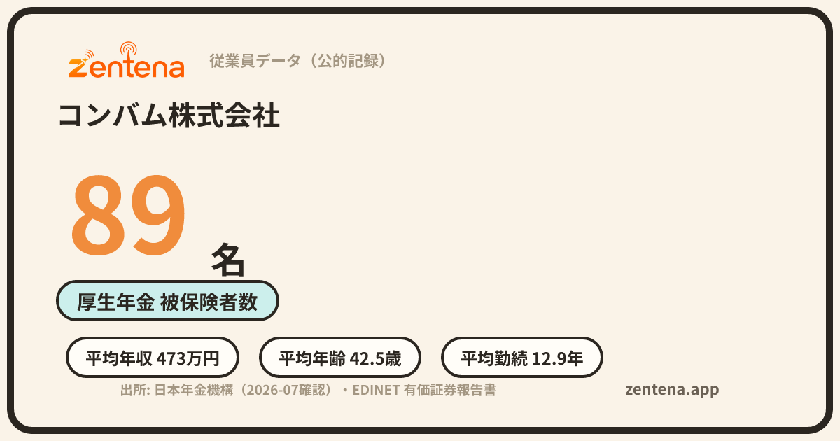 コンバム株式会社の従業員データカード