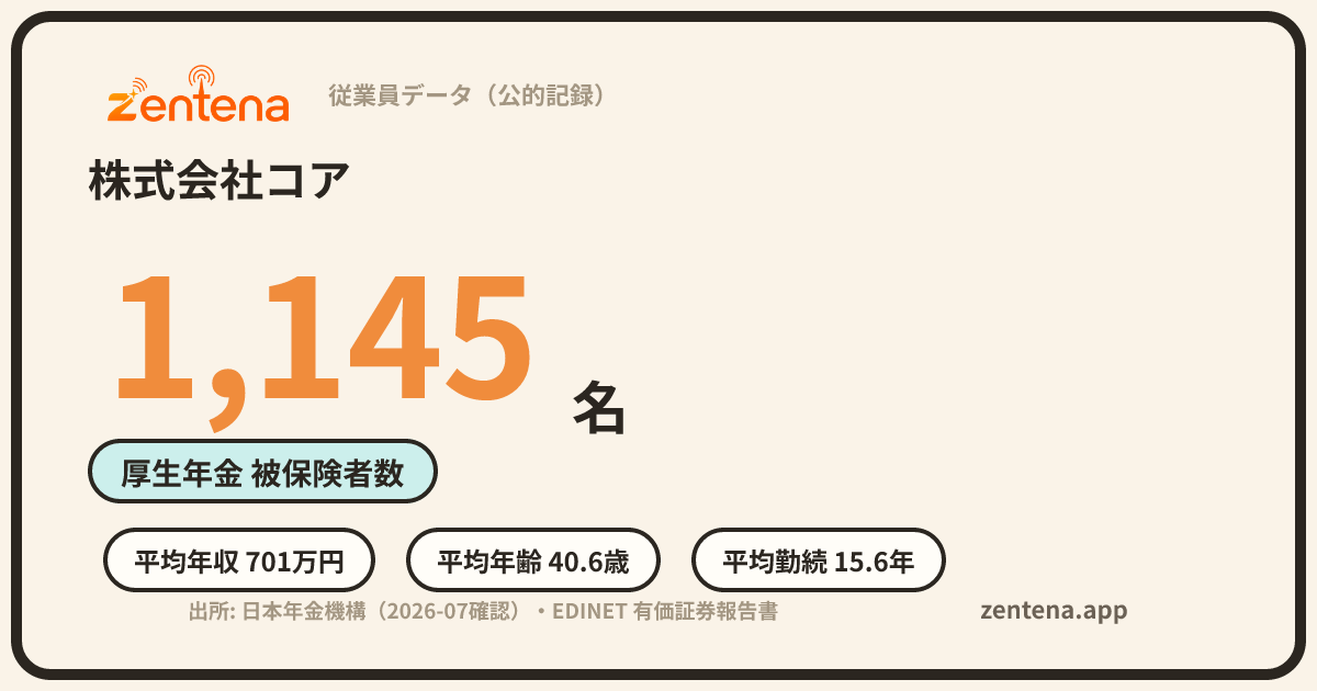 株式会社コアの従業員データカード