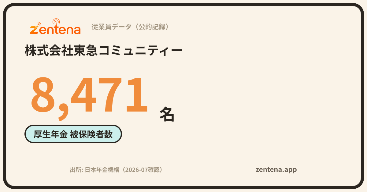 株式会社東急コミュニティーの従業員データカード