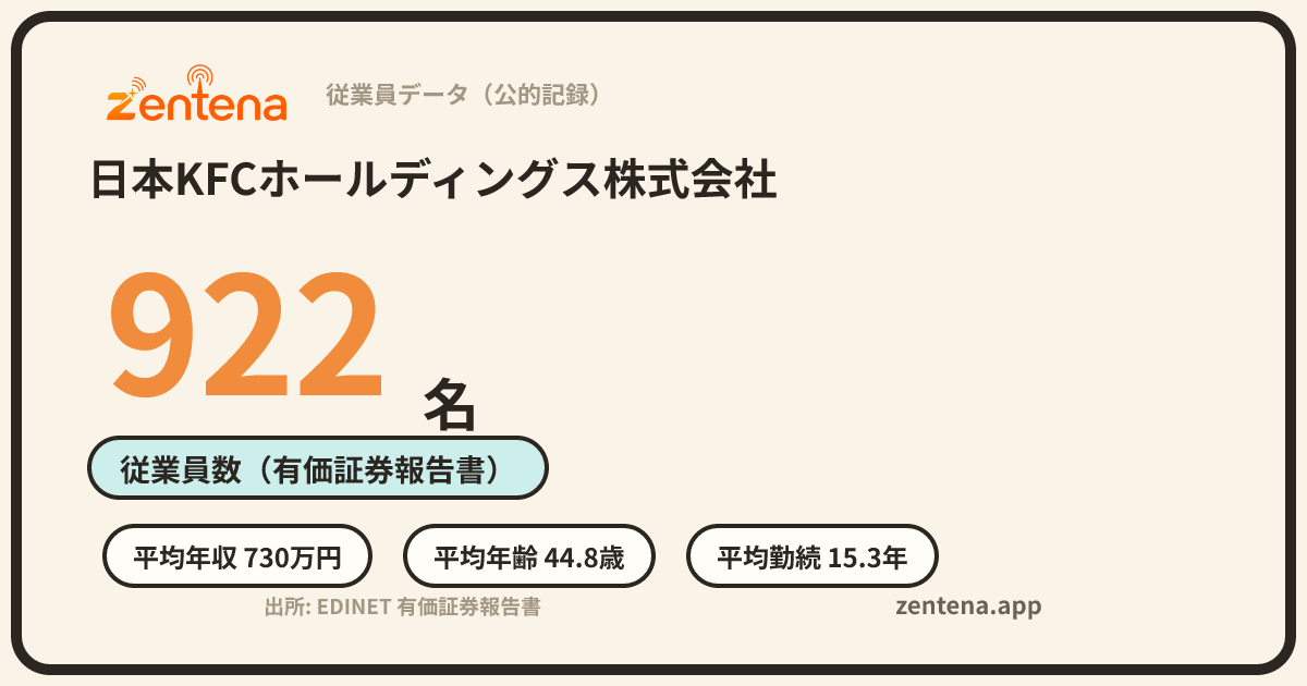 日本KFCホールディングス株式会社の従業員データカード