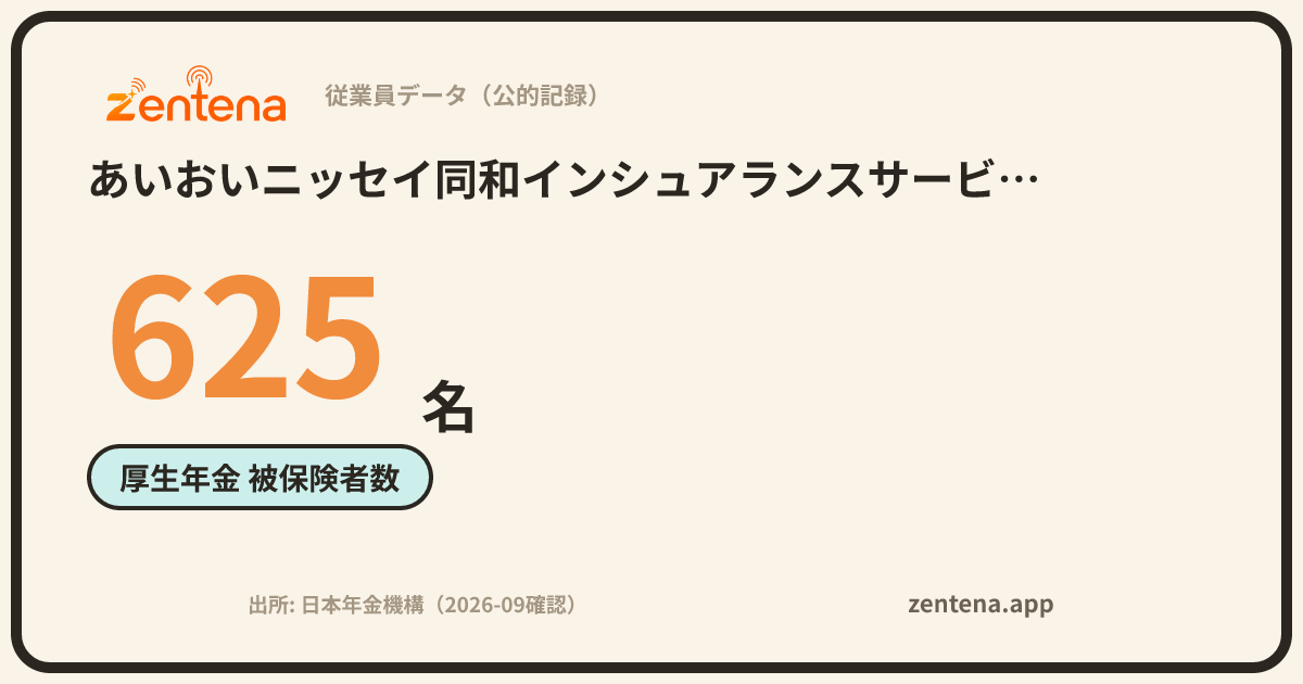 あいおいニッセイ同和インシュアランスサービス株式会社の従業員データカード