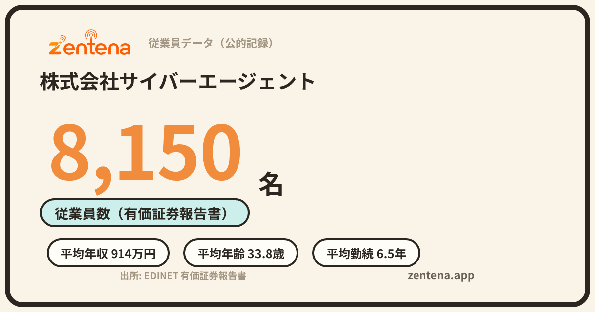 株式会社サイバーエージェントの従業員データカード