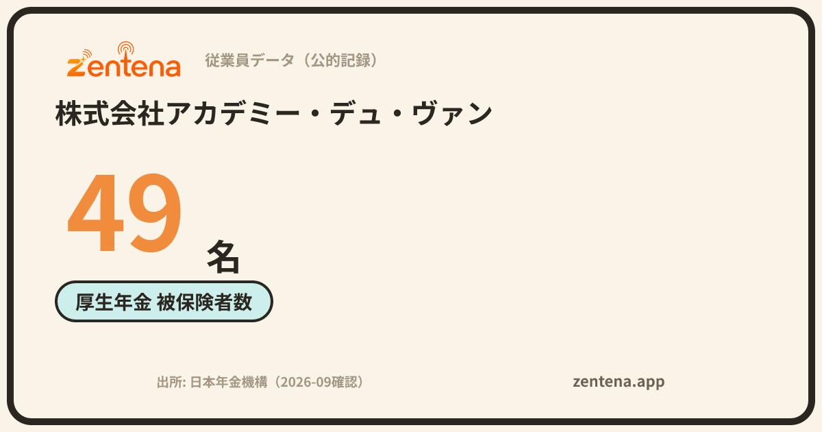 株式会社アカデミー・デュ・ヴァンの従業員データカード