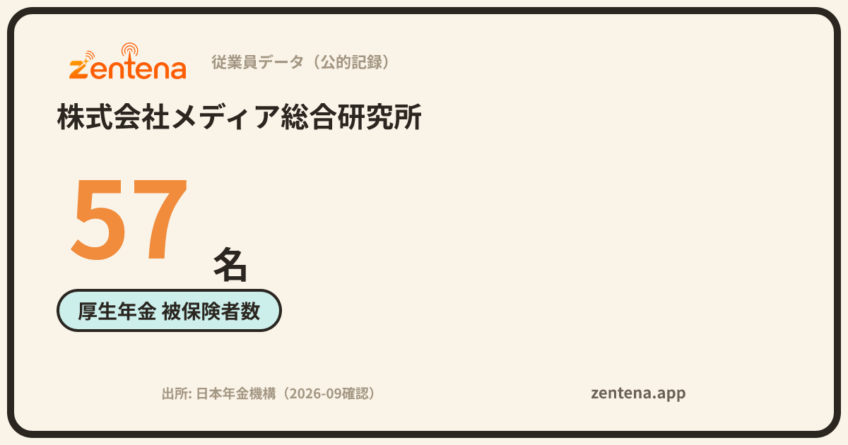 株式会社メディア総合研究所の従業員データカード