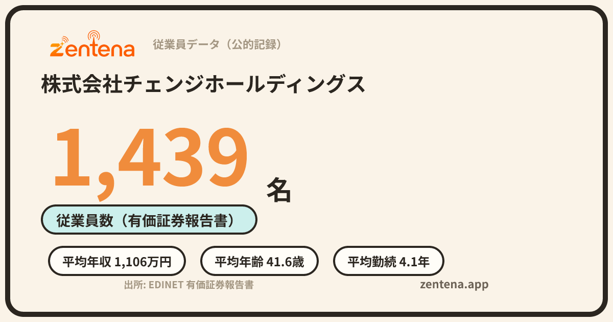 株式会社チェンジホールディングスの従業員データカード