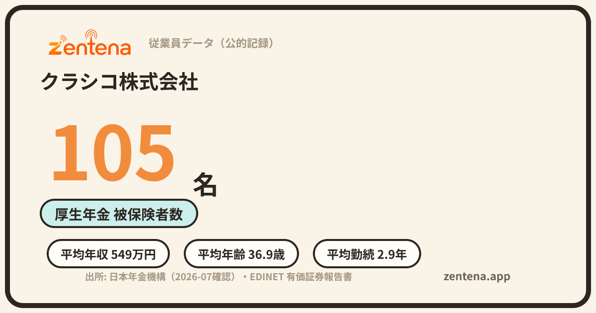 クラシコ株式会社の従業員データカード