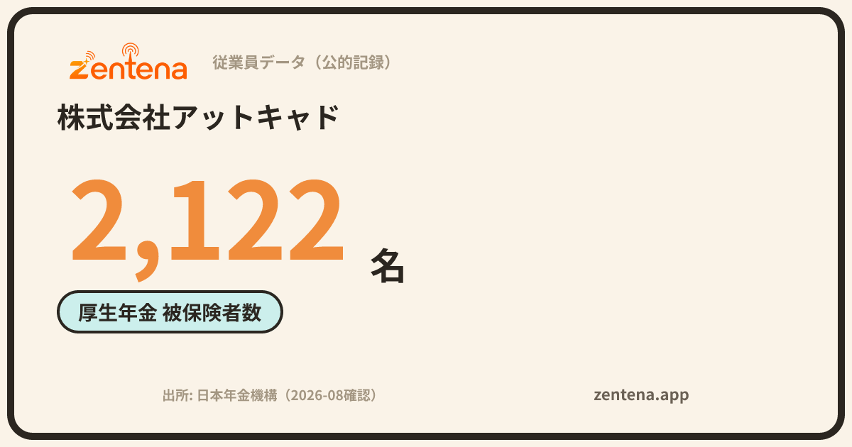 株式会社アットキャドの従業員データカード