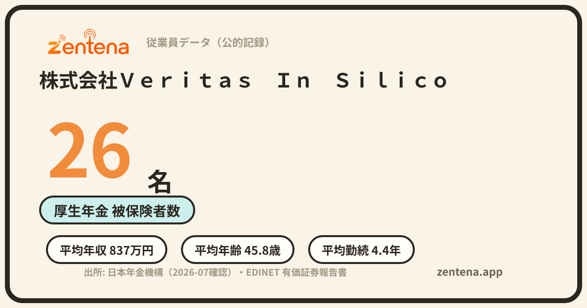 株式会社Ｖｅｒｉｔａｓ　Ｉｎ　Ｓｉｌｉｃｏの従業員データカード