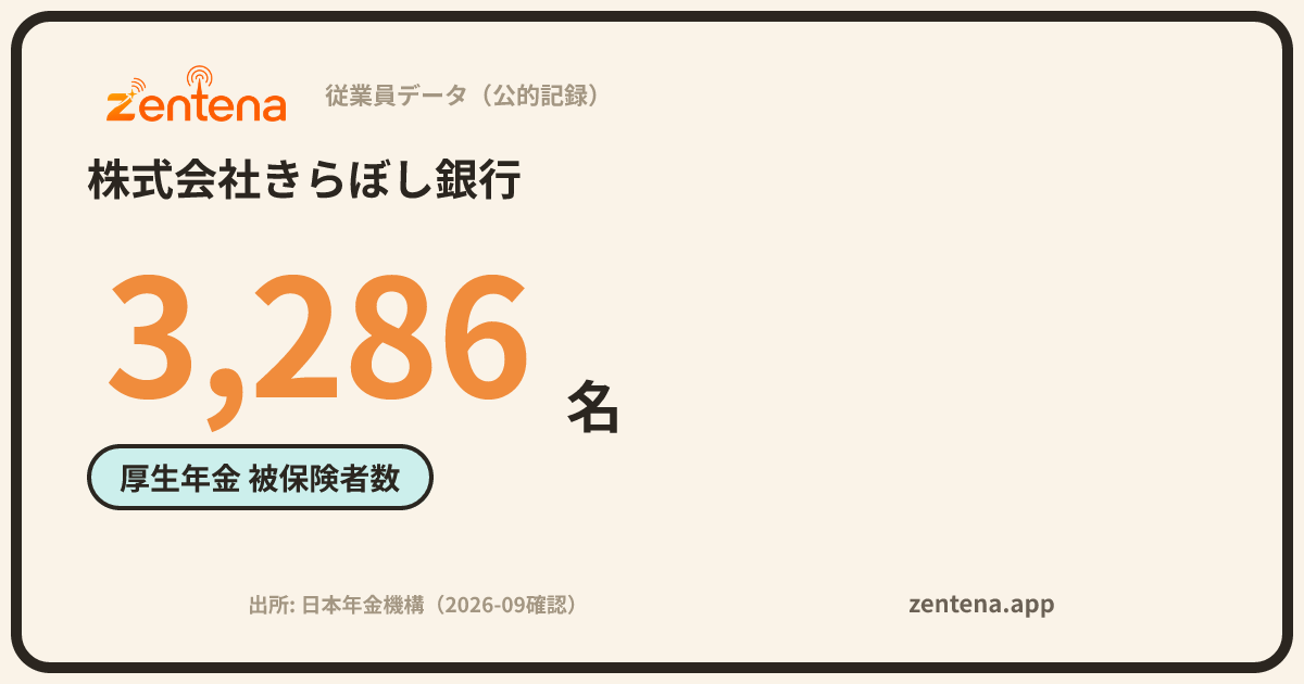 株式会社きらぼし銀行の従業員データカード