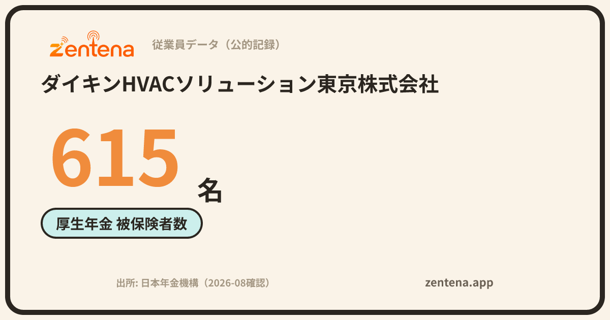 ダイキンHVACソリューション東京株式会社の従業員データカード