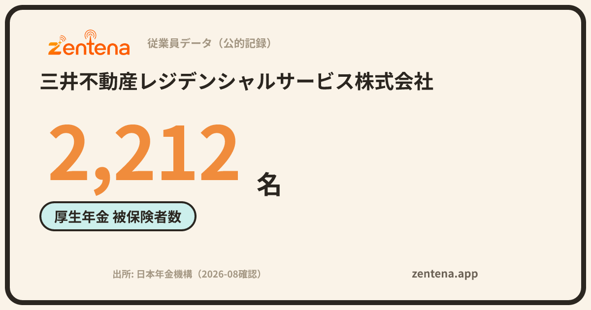 三井不動産レジデンシャルサービス株式会社の従業員データカード