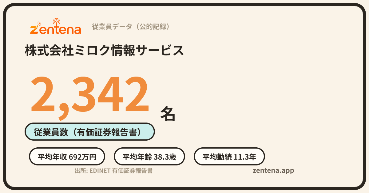 株式会社ミロク情報サービスの従業員データカード