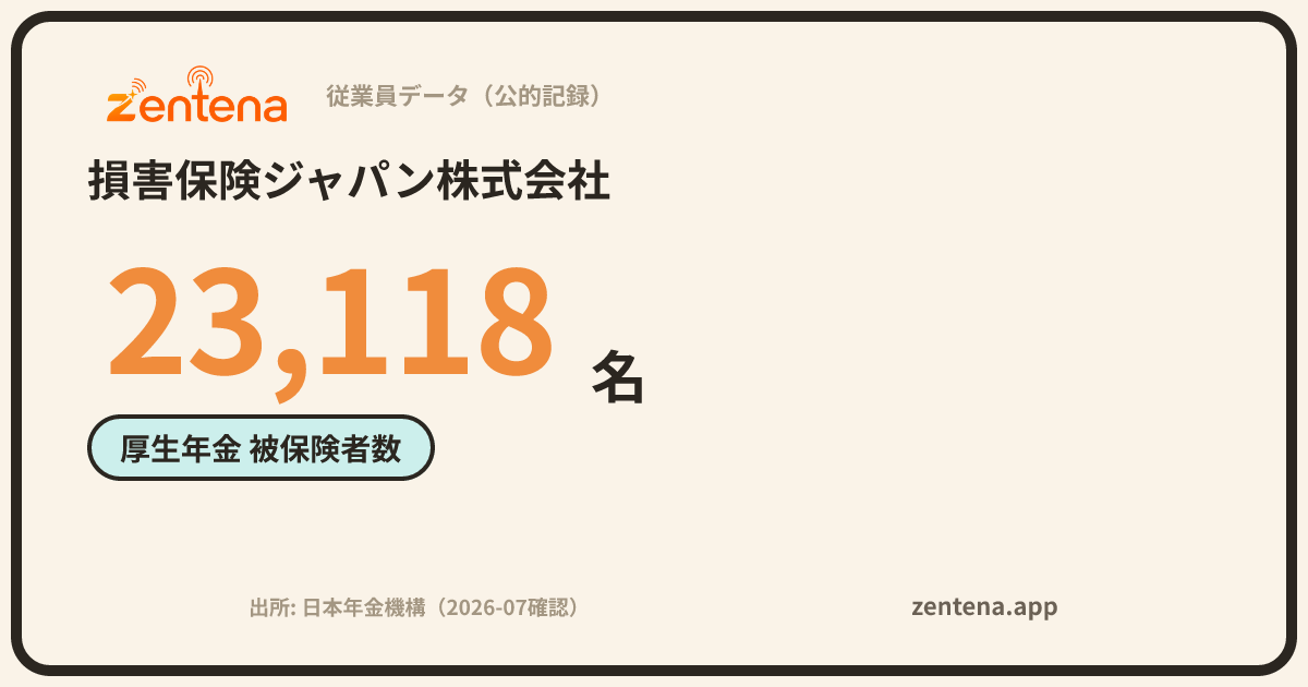 損害保険ジャパン株式会社の従業員データカード