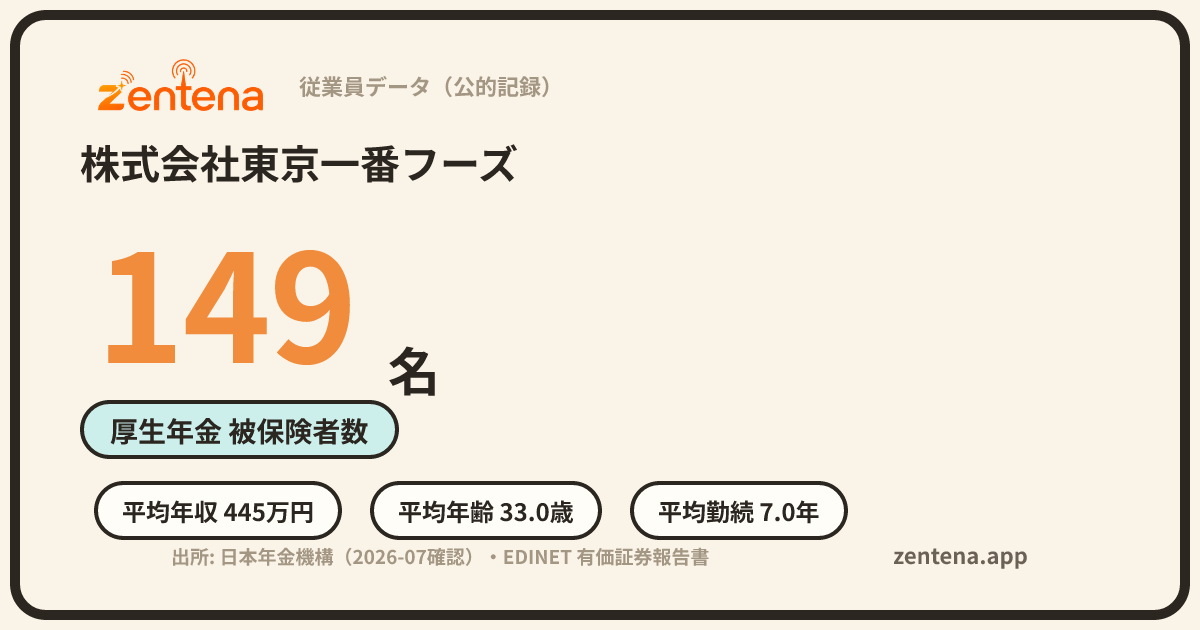 株式会社東京一番フーズの従業員データカード