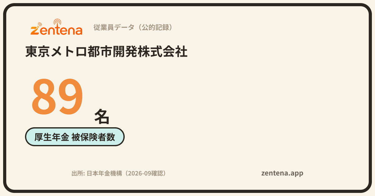 東京メトロ都市開発株式会社の従業員データカード