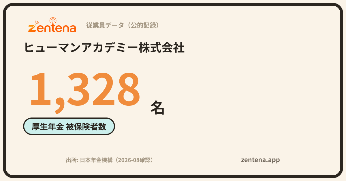 ヒューマンアカデミー株式会社の従業員データカード