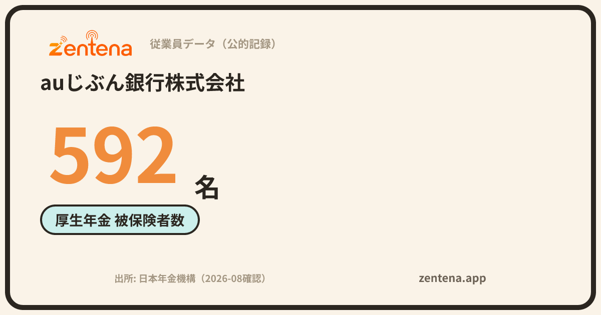 auじぶん銀行株式会社の従業員データカード