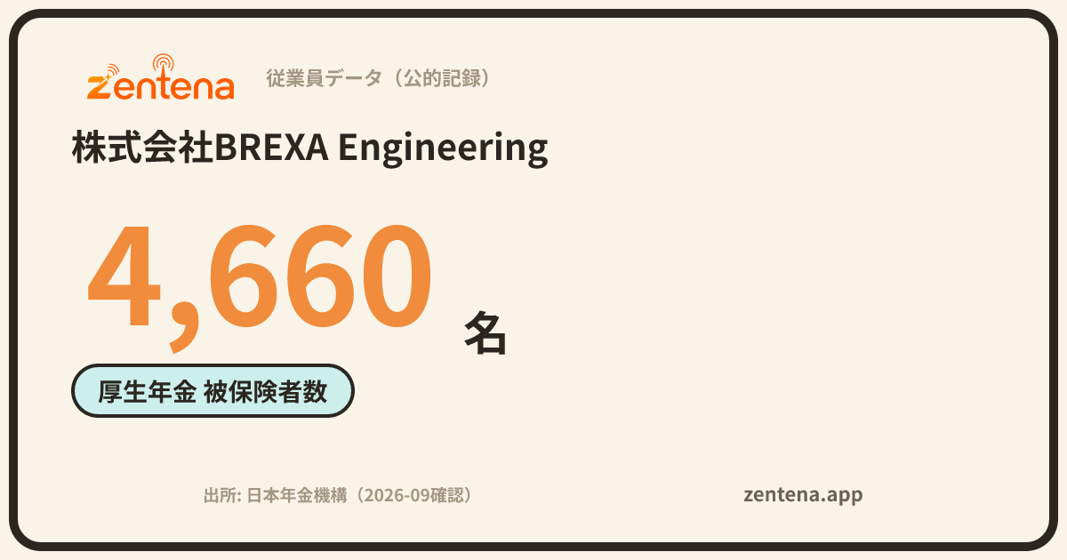 株式会社BREXA Engineeringの従業員データカード