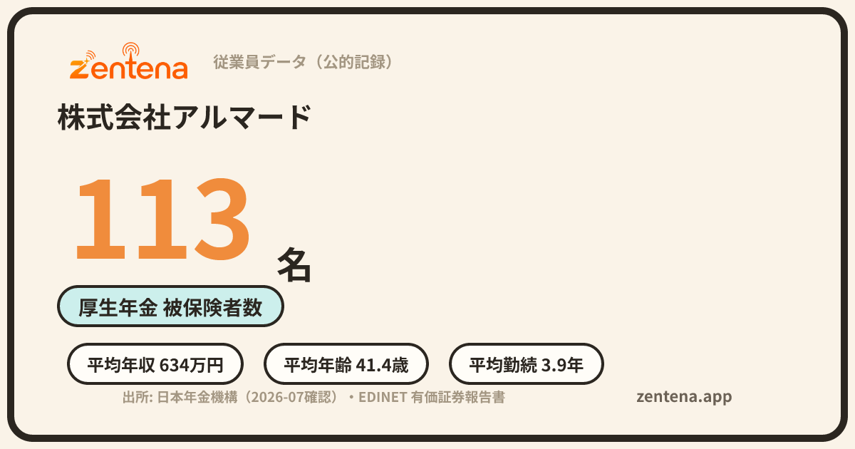 株式会社アルマードの従業員データカード
