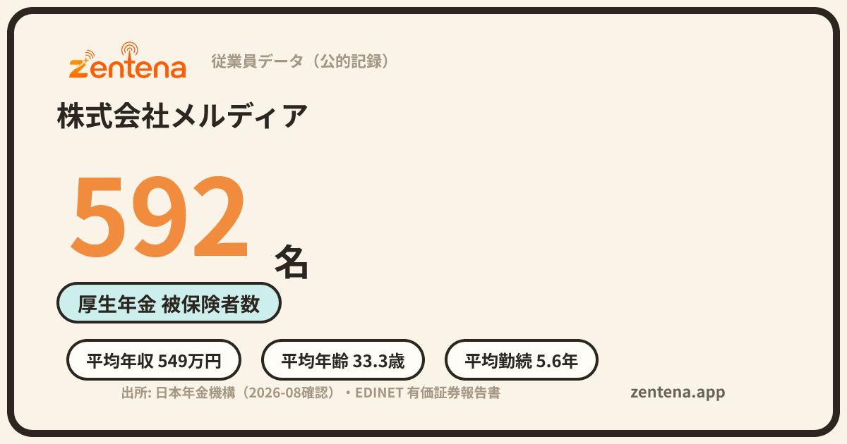 株式会社メルディアの従業員データカード
