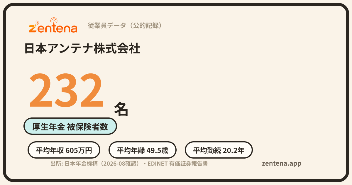 日本アンテナ株式会社の従業員データカード