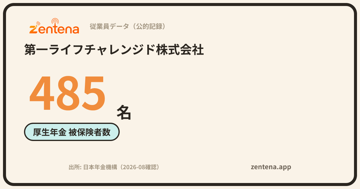 第一ライフチャレンジド株式会社の従業員データカード