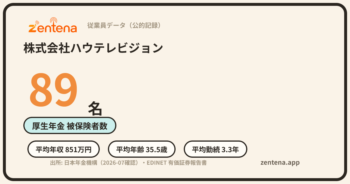 株式会社ハウテレビジョンの従業員データカード